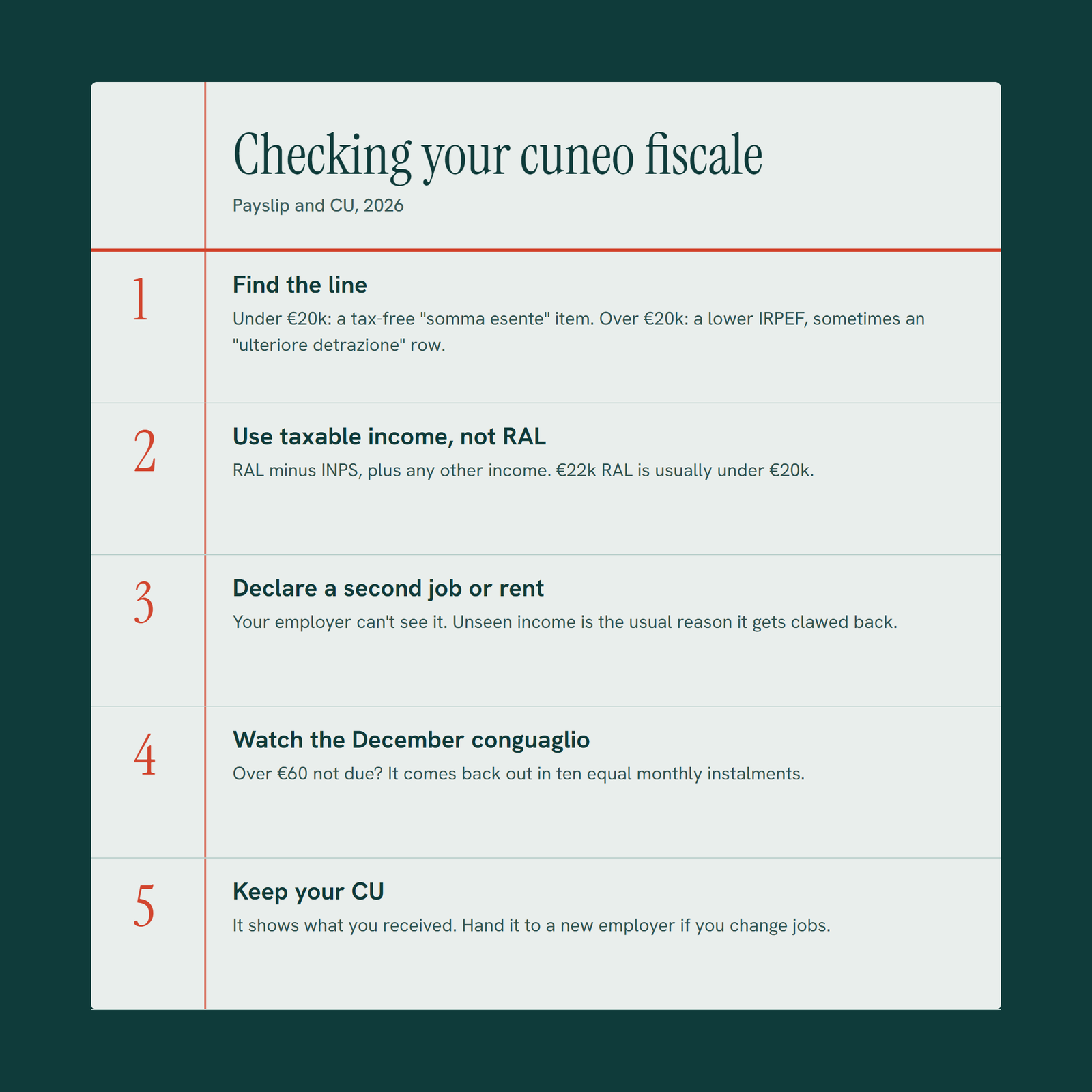 Checklist for checking the cuneo fiscale on a 2026 payslip and CU: find the line, check the income band, watch for a second job, keep the CU, check the conguaglio